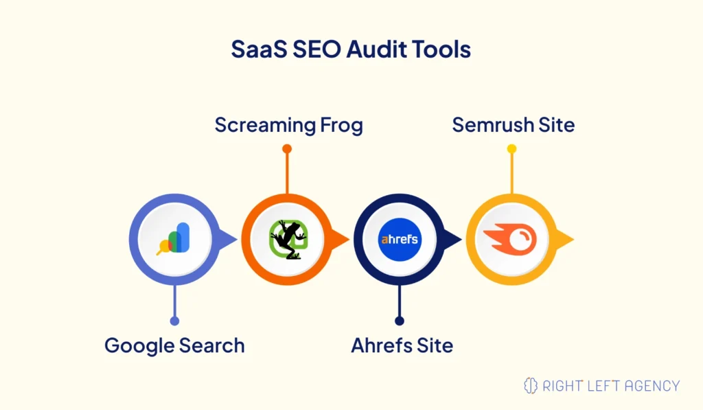 SEO Audit Checklist Tools for SaaS websites.