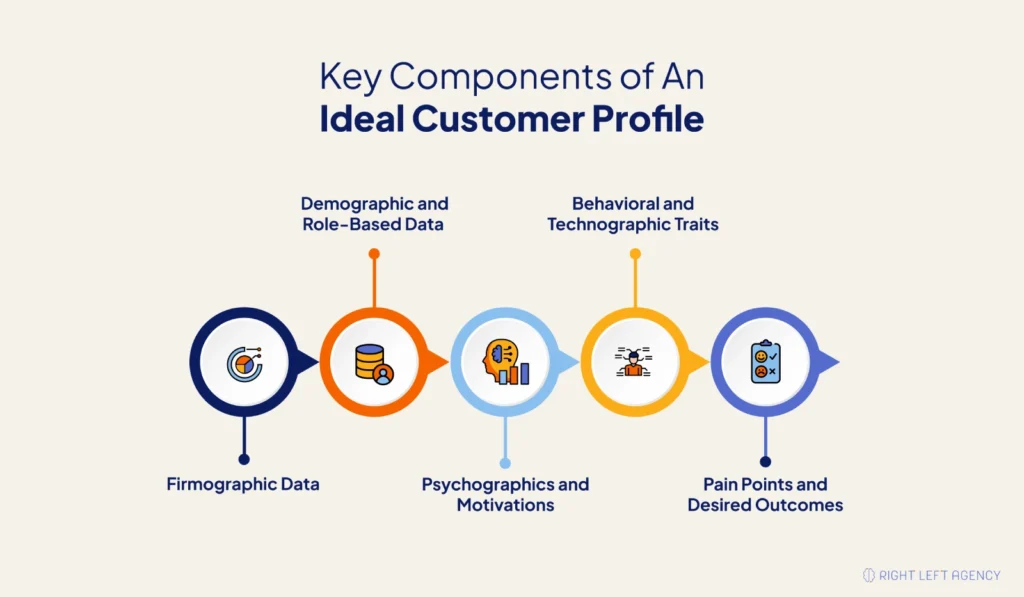 Key Components of an Ideal Customer Profile
