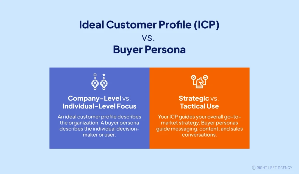 Key Differences Between ICP and Buyer Persona