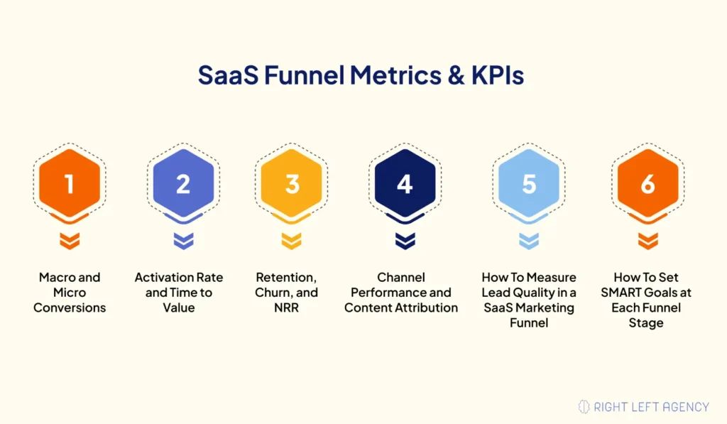 SaaS Funnel Metrics & KPIs
