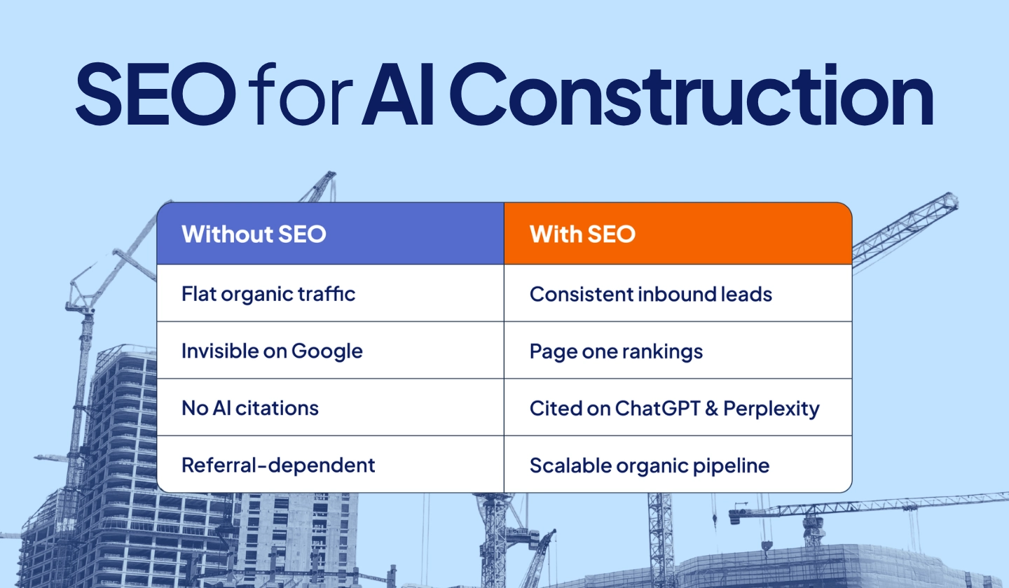 SEO for Construction AI Drives More Leads