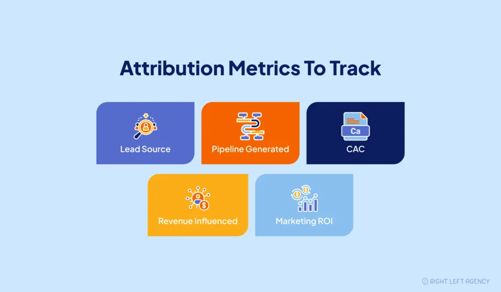 Attribution Metrics SaaS Teams Should Track Beyond Leads