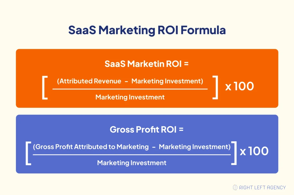 Calculating Full-Funnel SaaS Marketing ROI