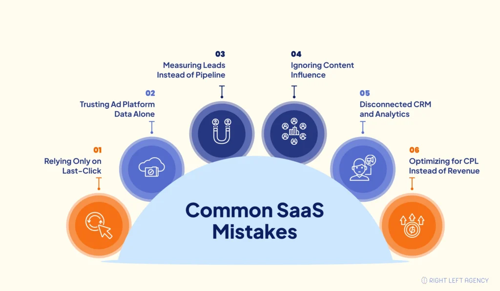 Common SaaS Attribution Mistakes checklist