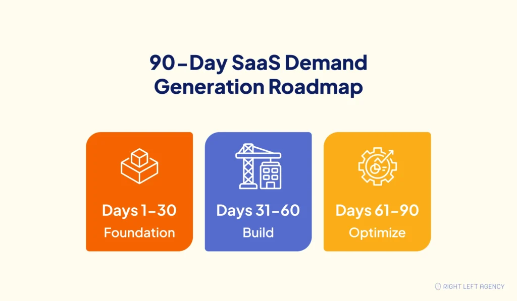 90-Day SaaS Demand Generation Roadmap