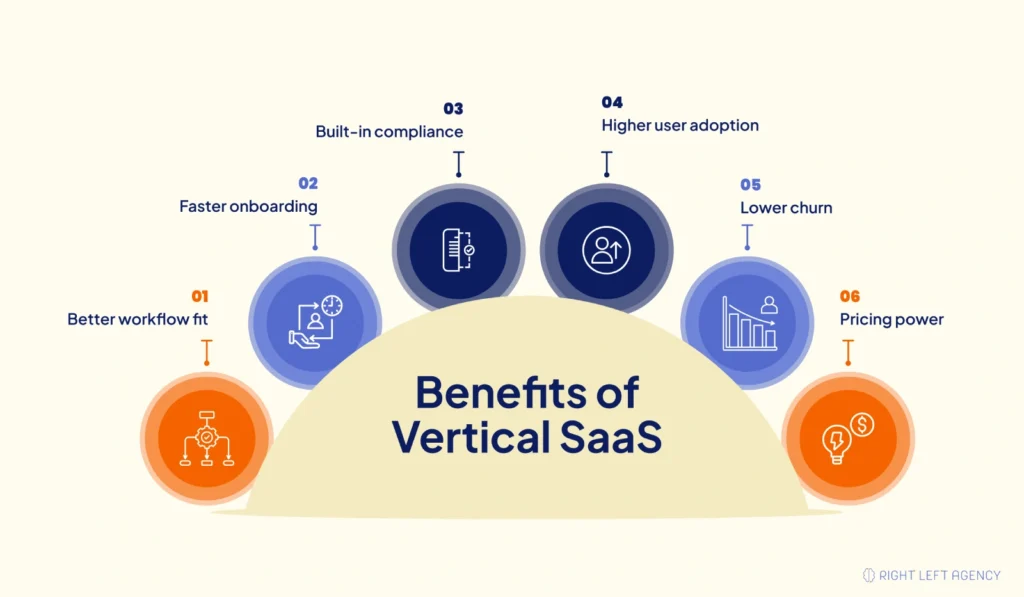 Benefits of Vertical SaaS