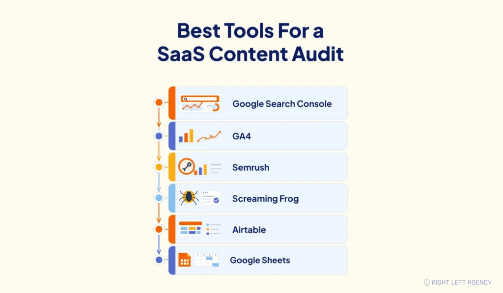 Best Tools for a SaaS Content Audit.