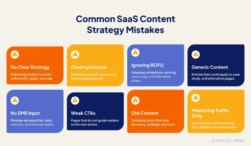 Common SaaS Content Strategy Mistakes