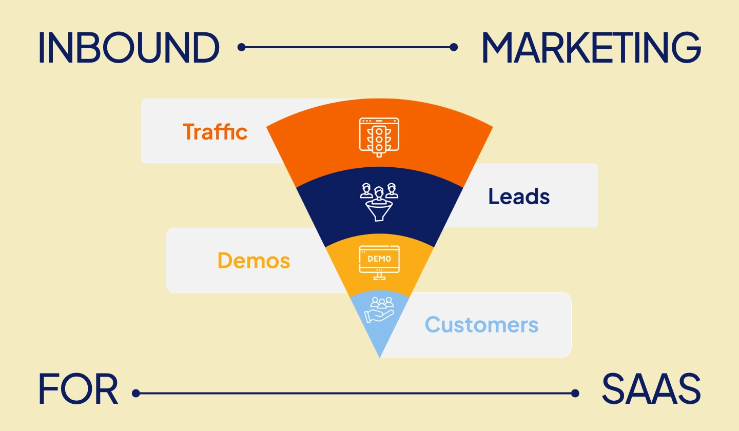 Inbound Marketing for SaaS