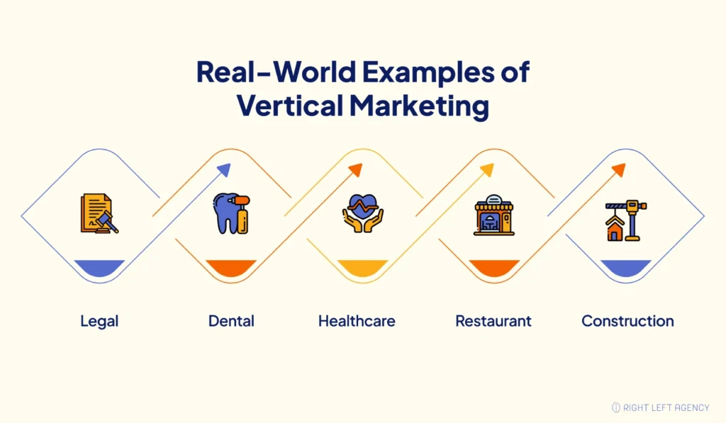 Real World Examples