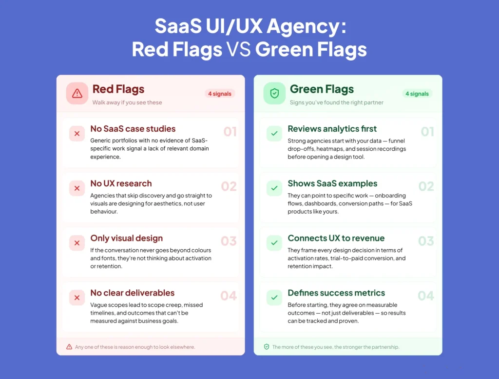 Red flags and green flags for hiring a SaaS UI UX design agency.