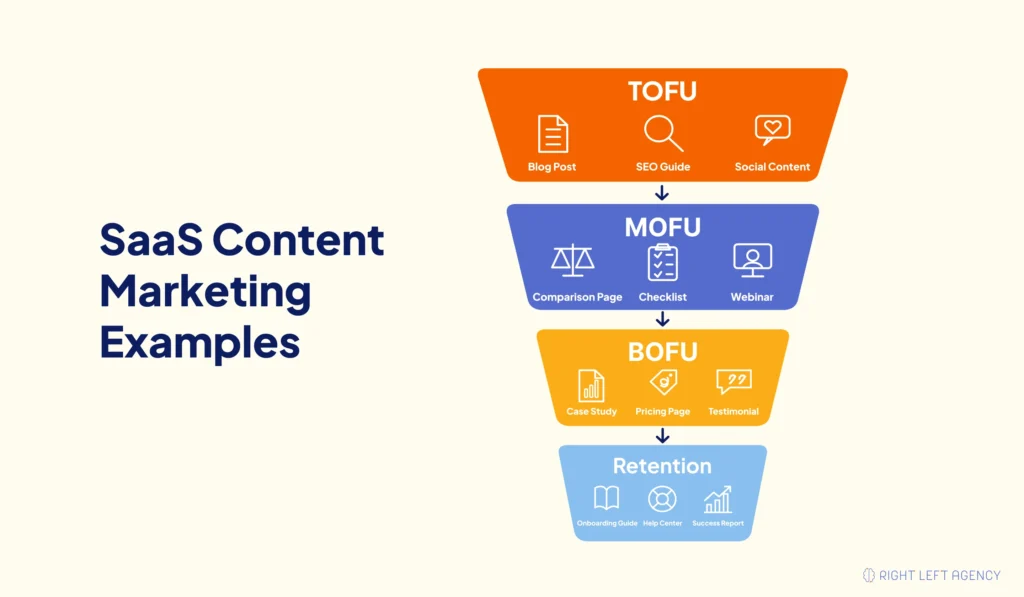 SaaS Content Marketing Examples