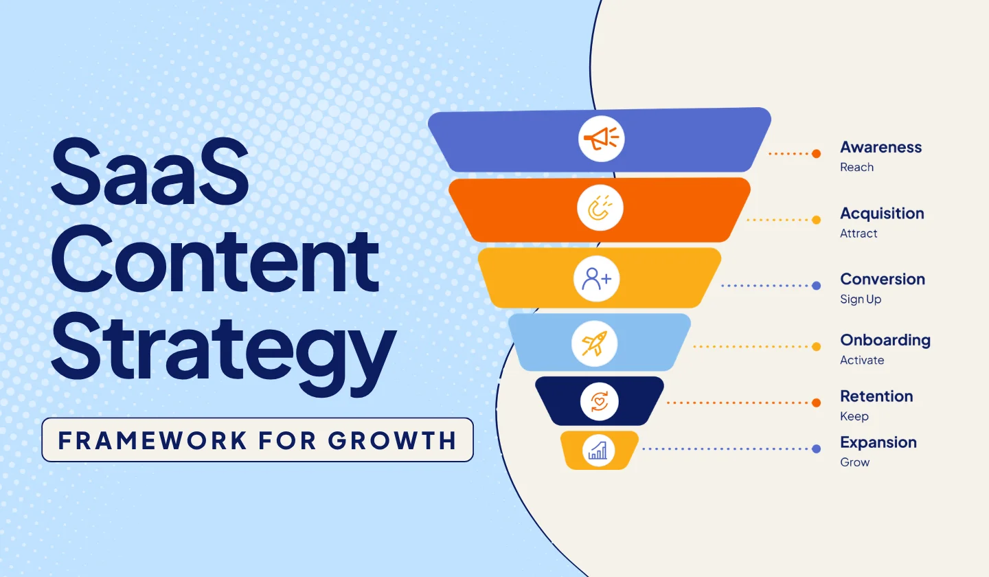 SaaS Content Strategy Framework for Growth