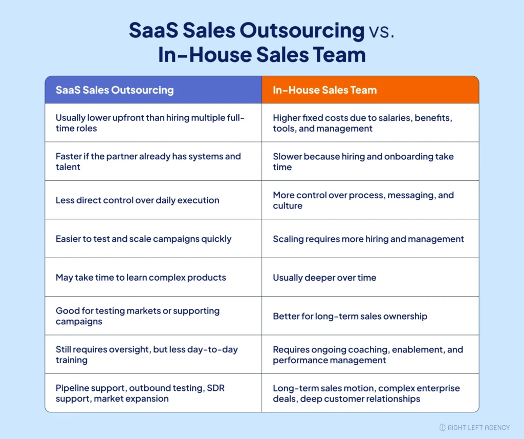 SaaS Sales Outsourcing VS In-house Sales Team