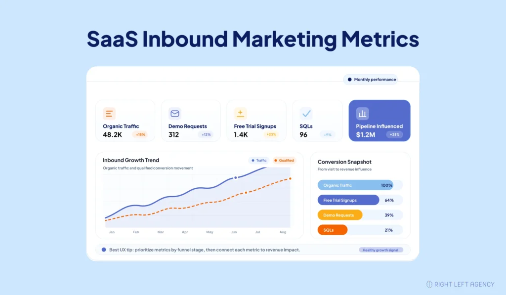 SaaS inbound marketing metrics