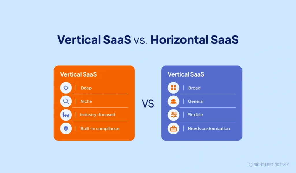 Vertical SaaS vs Horizontal SaaS