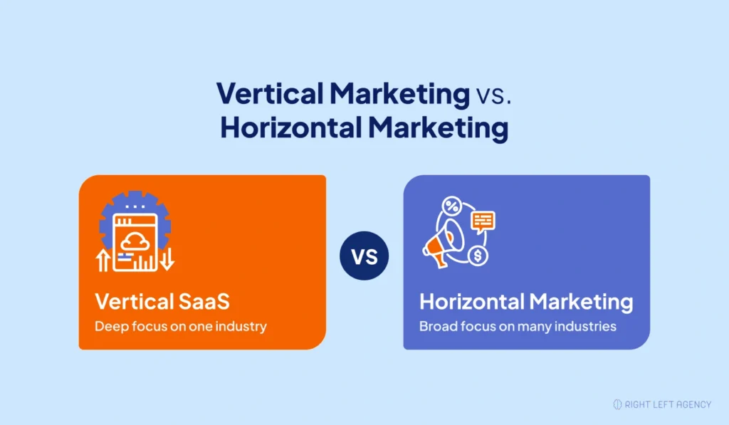 Vertical marketing vs Horizontal marketing.