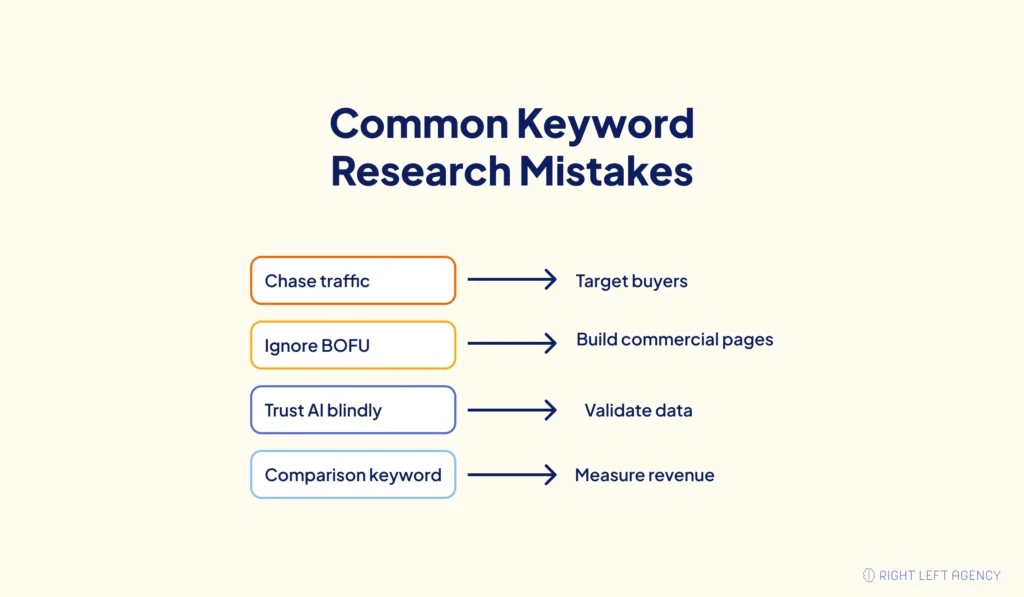 Common SaaS keyword research mistakes and better approaches.