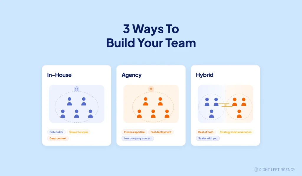 Comparison of in-house, agency, and hybrid SEO operating models for SaaS companies.