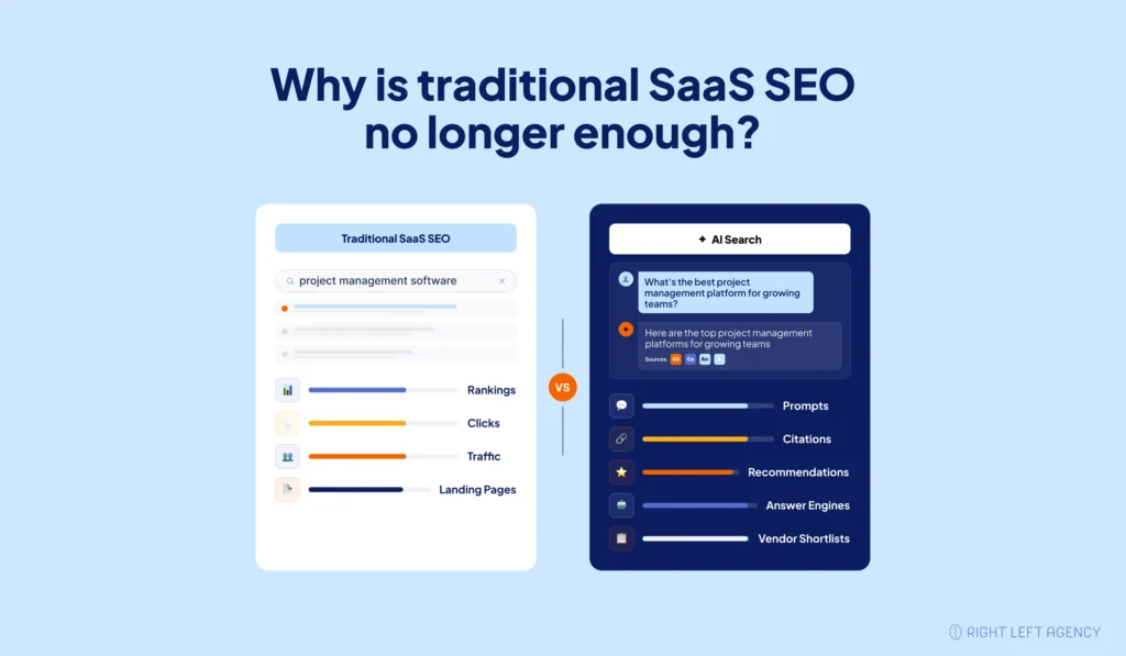 Comparison of traditional SaaS SEO and AI search optimization for SaaS companies.