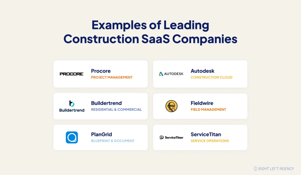 Examples of leading Construction SaaS companies