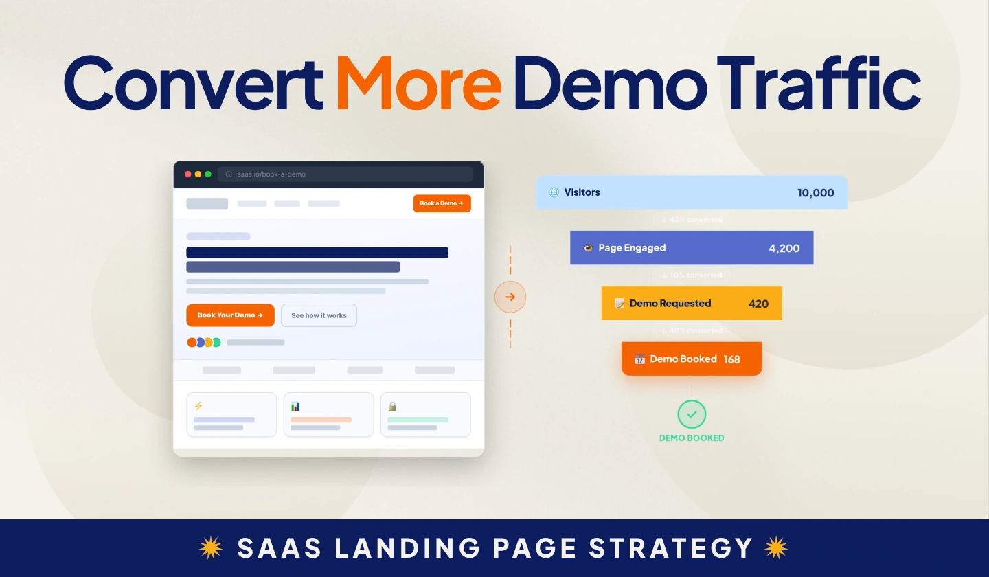 SaaS landing page strategy for converting website traffic into qualified demos.