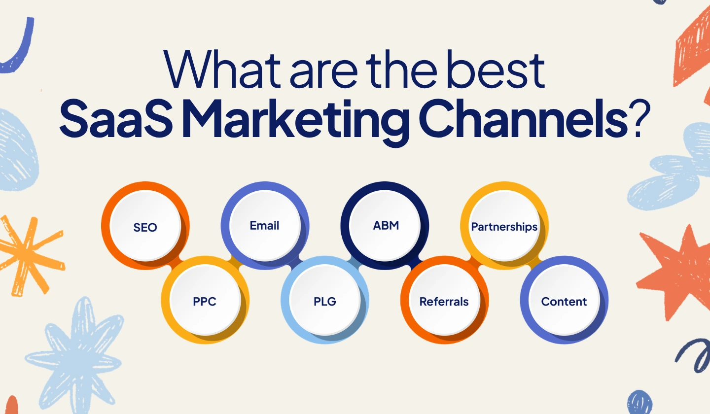 SaaS marketing channel mix showing SEO, PPC, email, PLG, ABM, referrals, partnerships, and content.