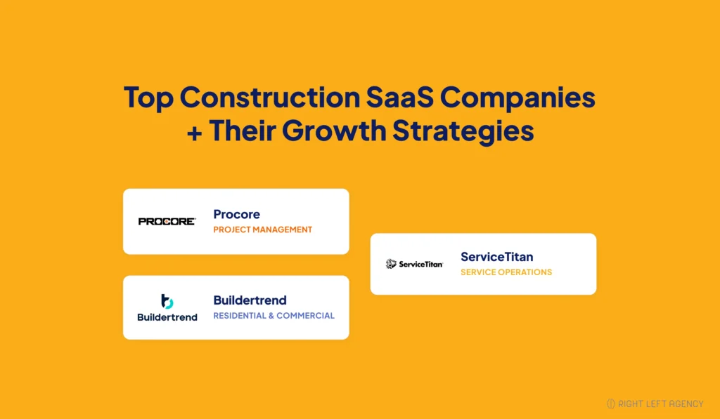 Top Construction SaaS companies and their growth strategies