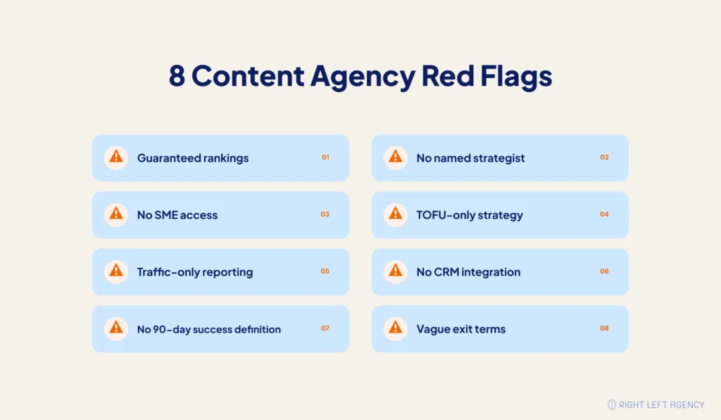 Eight warning signs when evaluating a SaaS content marketing agency, including weak strategy ownership, traffic-only reporting, and unclear exit terms.