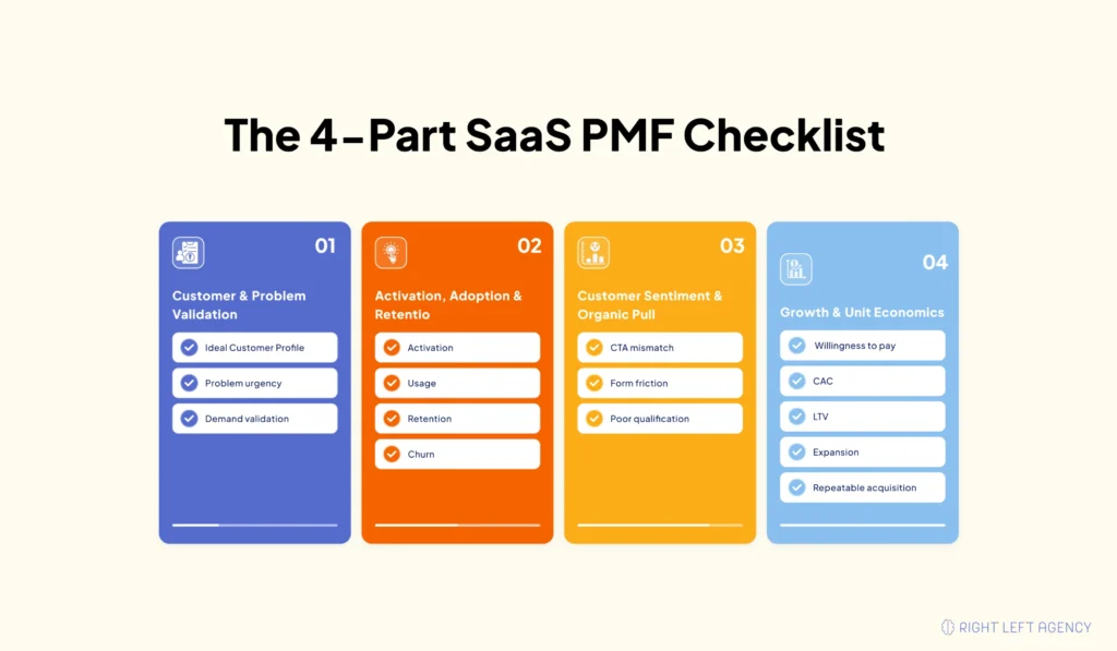 Four-part SaaS product-market fit checklist covering customers, retention, sentiment, and unit economics