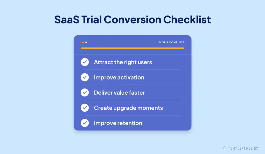 SaaS trial conversion checklist covering acquisition, activation, value delivery, upgrades, and retention.