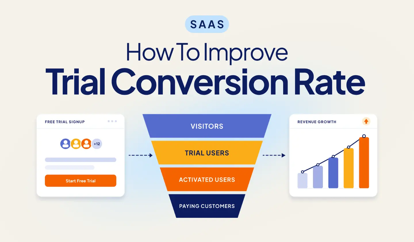 SaaS trial conversion funnel showing how companies improve free trials, activation, upgrades, and revenue growth.