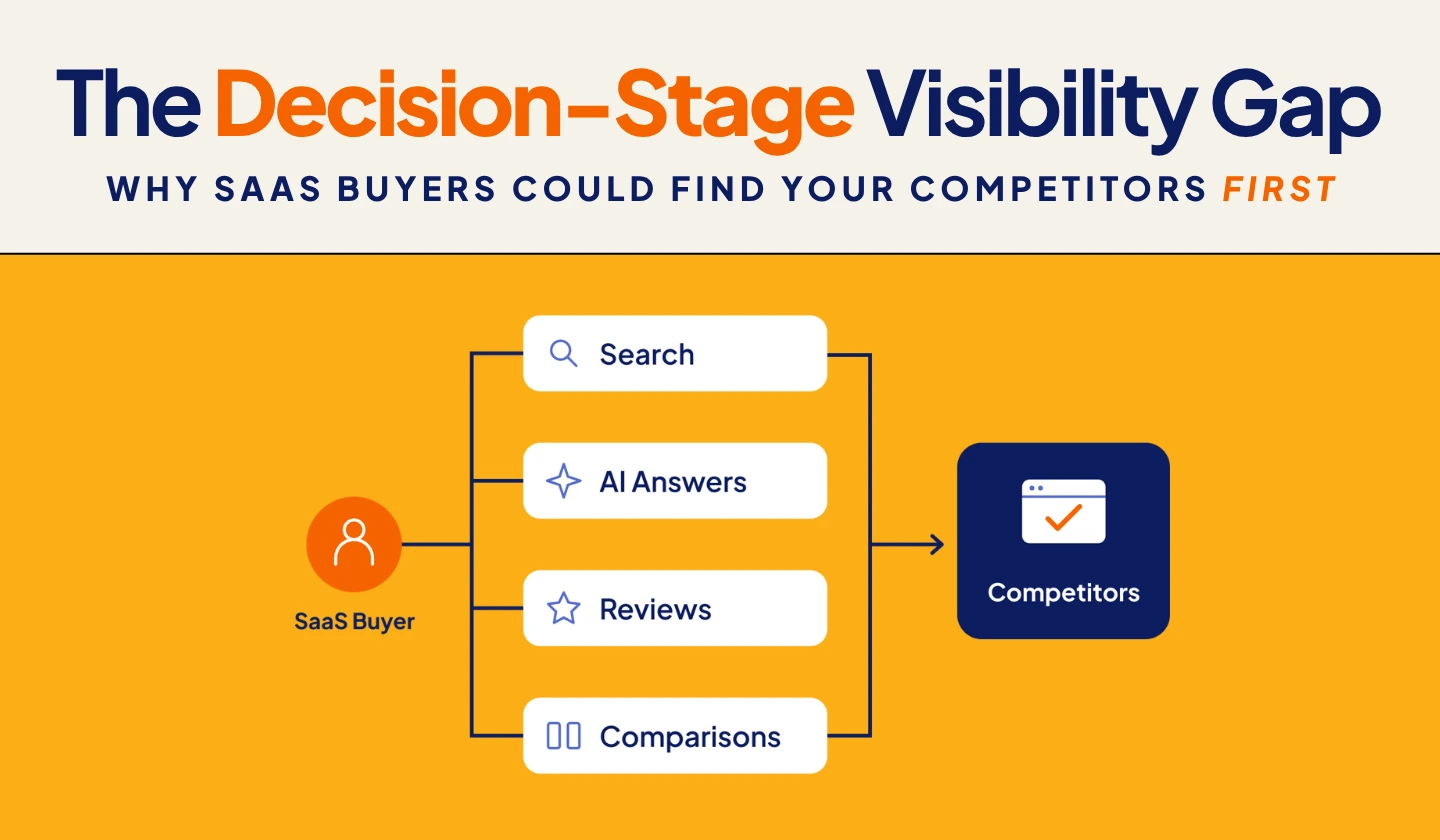 SaaS buyer discovering competitors first during the decision stage