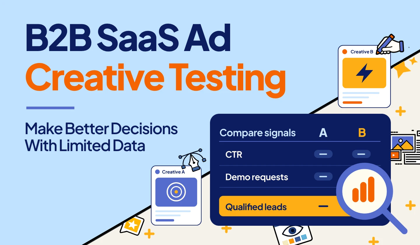 Dashboard comparing B2B SaaS ad creative performance using engagement and qualified-lead metrics