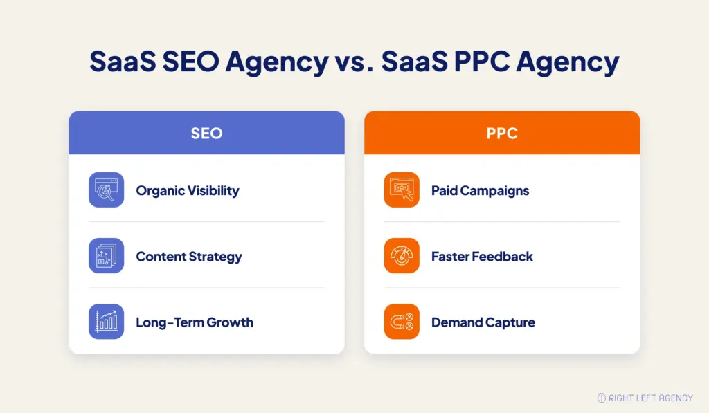Comparison of SaaS SEO and PPC agency services, growth strategies, and acquisition approaches