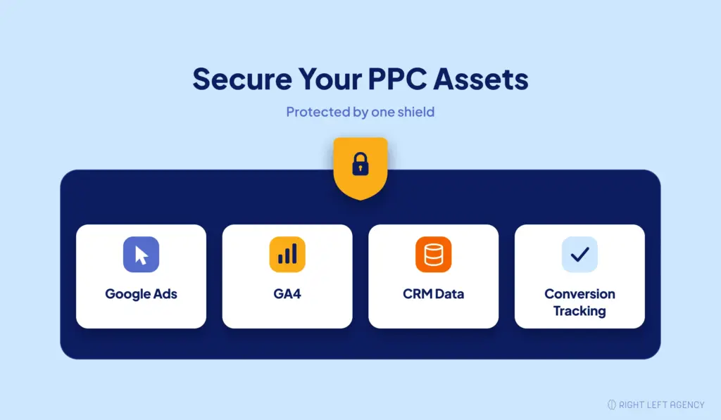 Essential Google Ads accounts, CRM data, and conversion tracking assets to protect before switching PPC agencies