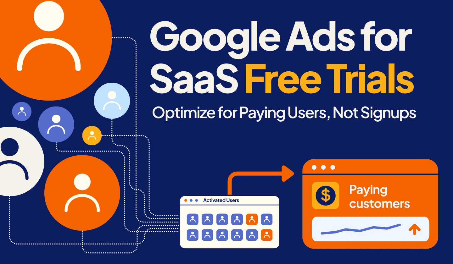 Google Ads for SaaS free trials showing the progression from signups to activated users and paying customers