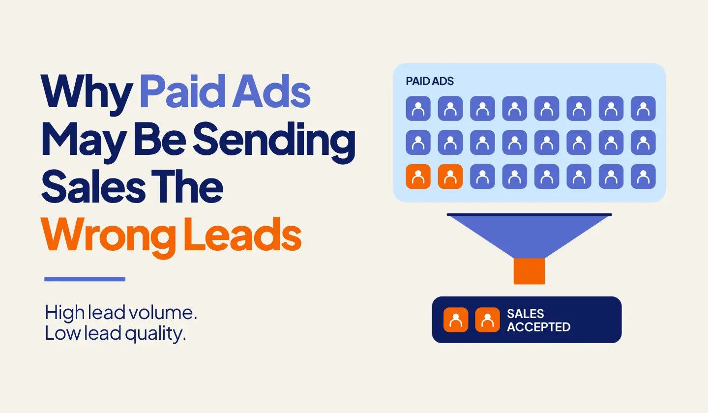 Paid ads generating high lead volume but few qualified SaaS leads
