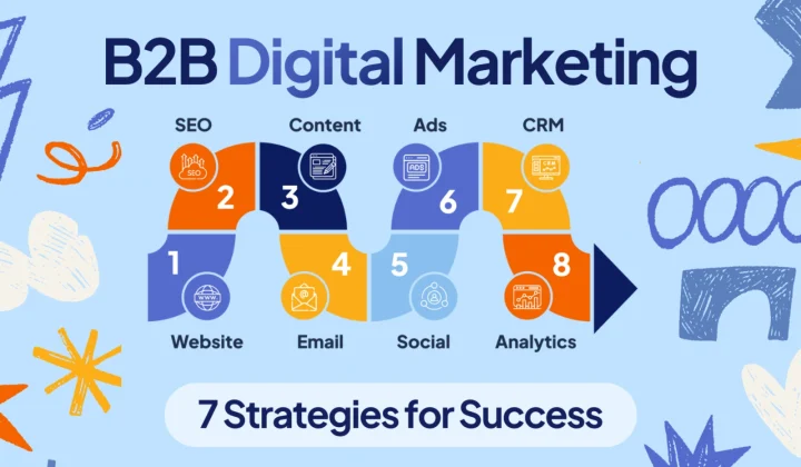 B2B Digital Marketing