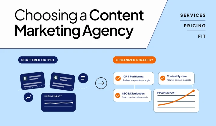 Thumbnail showing the difference between content production and choosing a SaaS content marketing agency focused on strategy and pipeline growth.