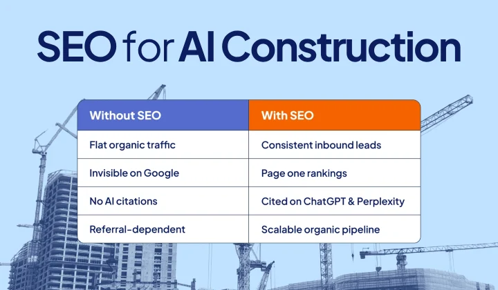SEO for Construction AI Drives More Leads