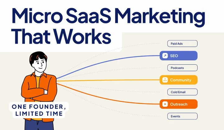 Solo SaaS founder choosing focused marketing channels including SEO, outreach, and community growth strategies.