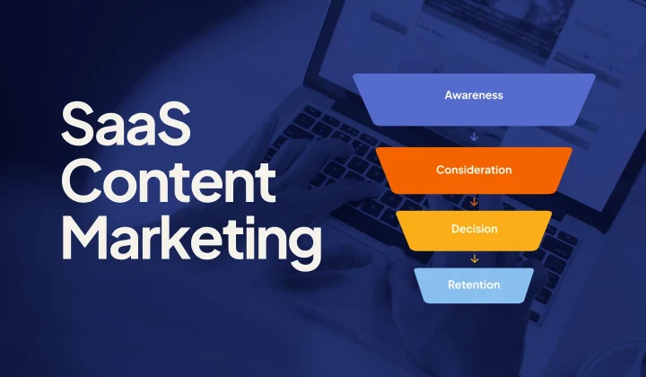 SaaS Content Marketing