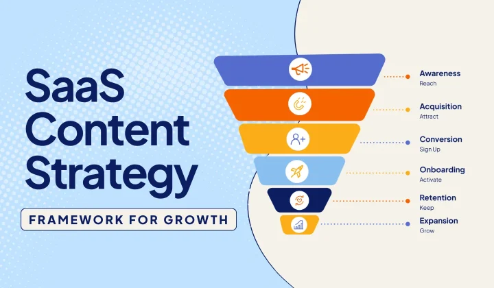 SaaS Content Strategy Framework for Growth