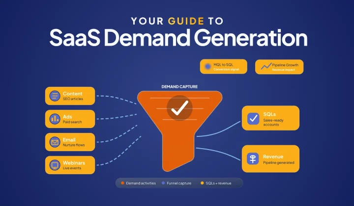 SaaS Demand Generation Guide