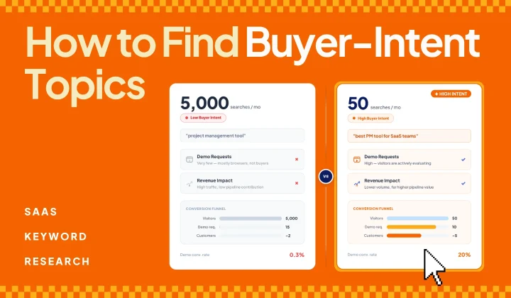 SaaS keyword research comparing search volume with buyer intent.