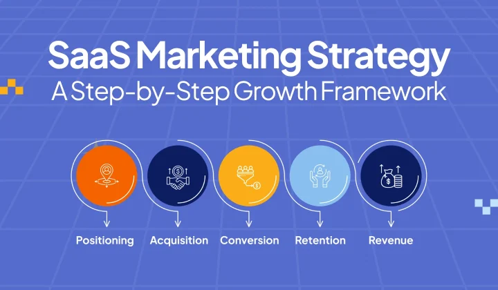 SaaS Marketing Strategy A Step-by-Step Growth Framework