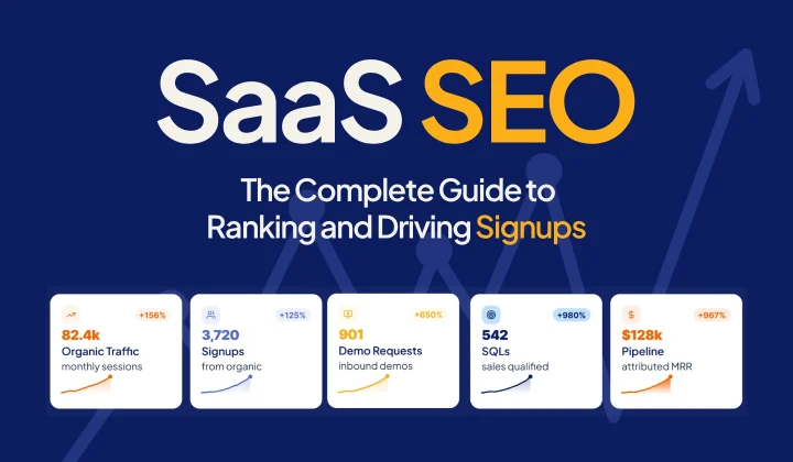 SaaS SEO growth system showing rankings, organic traffic, signups, demos, and pipeline.