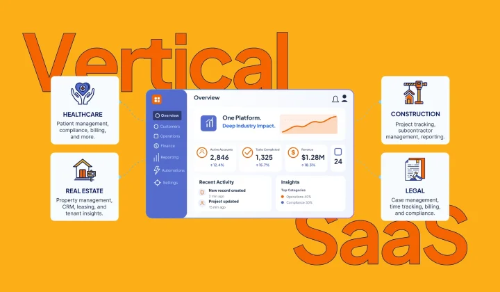 Vertical SaaS