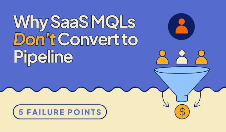 SaaS MQL funnel showing high lead volume but weak pipeline conversion.